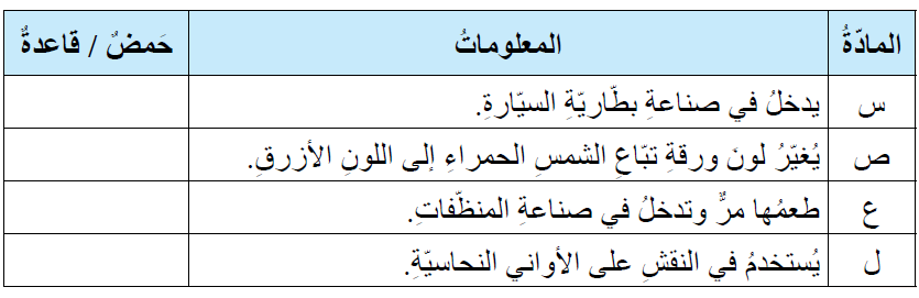 الحموض والقواعد